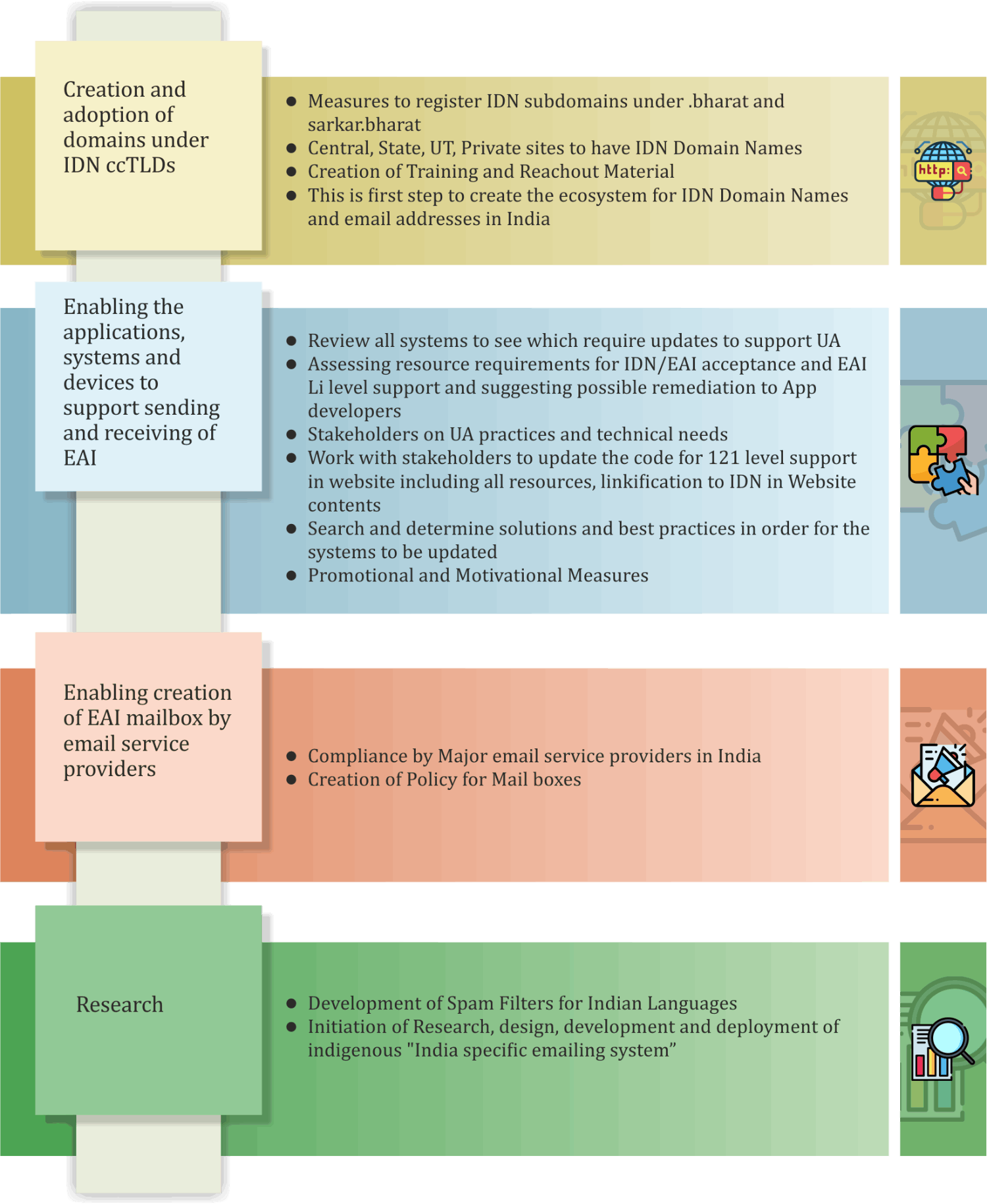 UA INDIA Programme Infographics